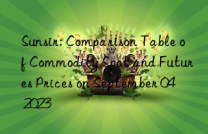 sunsir: comparison table of commodity spot and futures prices on september 04  2023
