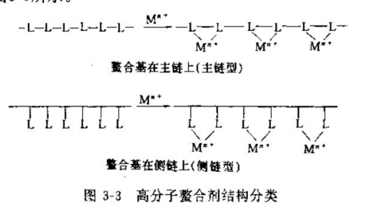 structural classification of chelating agents structural classification of chelating agents